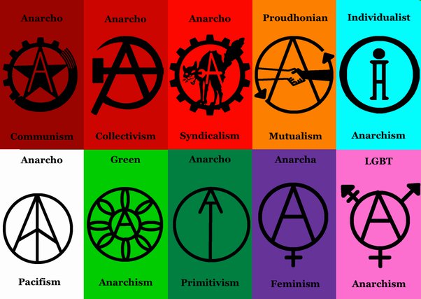 Listing of the 10 primary types of Anarchism along with their logos. In order from left to right, top to bottom: Anarcho Communism, Anarcho Collectivism, Anarcho Syndicalism, Proudhonian Mutualism, Individualist Anarchism, Anarcho Pacifism, Green Anarchism, Anarcho Primitivism, Anarcha Feminism, LGBT Anarchism.